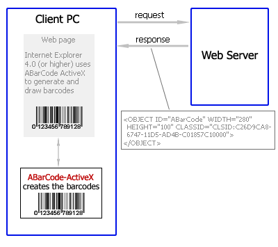 Create the barcodes in the Internet Explorer