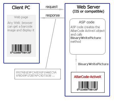 Create the barcodes in an IIS (Internet Information Server) without any files